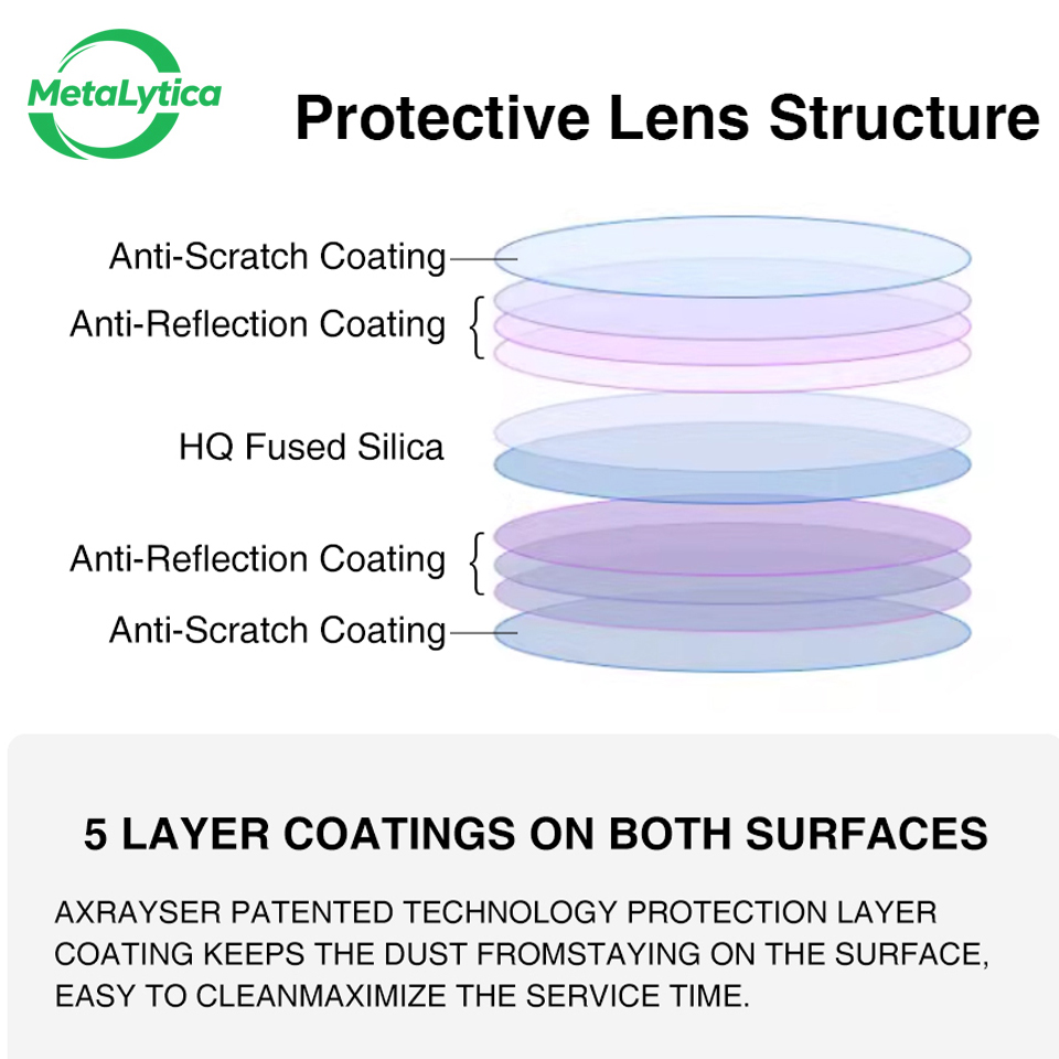 Raytools Original Laser Protec - Holy Stone Drone Hs720 ulasan dan harga